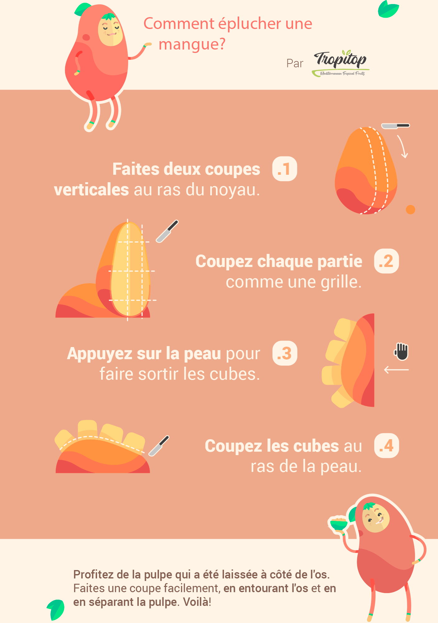 Comment éplucher une mangue ?